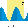 Point No Point tide chart for Monday, August 7, 2023