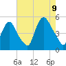 Point No Point tide chart for Wednesday, August 9, 2023