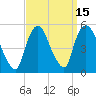 Point No Point tide chart for Friday, September 15, 2023