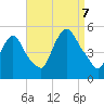 Point No Point tide chart for Thursday, September 7, 2023