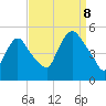Point No Point tide chart for Friday, September 8, 2023