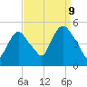 Point No Point tide chart for Saturday, September 9, 2023