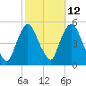 Point No Point tide chart for Thursday, October 12, 2023