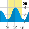 Point No Point tide chart for Friday, October 20, 2023
