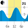 Point No Point tide chart for Saturday, October 21, 2023