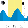 Point No Point tide chart for Friday, October 6, 2023