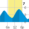 Point No Point tide chart for Saturday, October 7, 2023
