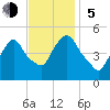 Point No Point tide chart for Sunday, November 5, 2023