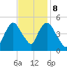 Point No Point tide chart for Wednesday, November 8, 2023