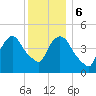 Point No Point tide chart for Wednesday, December 6, 2023