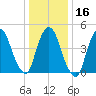 Point No Point tide chart for Tuesday, January 16, 2024