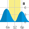 Point No Point tide chart for Monday, January 8, 2024