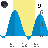 Point No Point tide chart for Friday, February 9, 2024