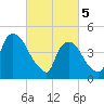 Point No Point tide chart for Tuesday, March 5, 2024