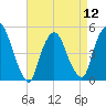 Point No Point tide chart for Friday, April 12, 2024