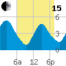 Point No Point tide chart for Monday, April 15, 2024