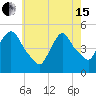 Point No Point tide chart for Wednesday, May 15, 2024