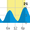 Point No Point tide chart for Tuesday, May 21, 2024