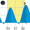 Point No Point tide chart for Tuesday, May 7, 2024