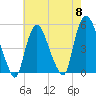 Point No Point tide chart for Wednesday, May 8, 2024