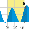 Point No Point tide chart for Thursday, May 9, 2024