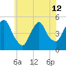 Point No Point tide chart for Wednesday, June 12, 2024