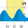 Point No Point tide chart for Saturday, June 15, 2024