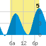 Point No Point tide chart for Wednesday, June 5, 2024