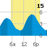Point No Point tide chart for Monday, July 15, 2024