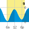 Point No Point tide chart for Tuesday, July 9, 2024