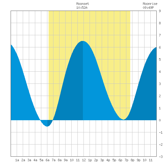 Point No Point tide chart for Friday, August 23, 2024