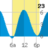 Point No Point tide chart for Friday, August 23, 2024