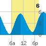 Point No Point tide chart for Tuesday, August 6, 2024