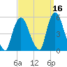 Point No Point tide chart for Monday, September 16, 2024