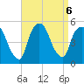 Point No Point tide chart for Friday, September 6, 2024