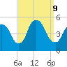 Point No Point tide chart for Monday, September 9, 2024