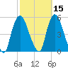Point No Point tide chart for Tuesday, October 15, 2024