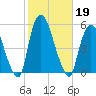 Point No Point tide chart for Saturday, October 19, 2024