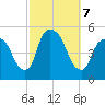 Point No Point tide chart for Monday, October 7, 2024