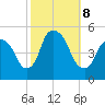 Point No Point tide chart for Tuesday, October 8, 2024