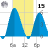 Point No Point tide chart for Friday, November 15, 2024