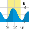 Point No Point tide chart for Wednesday, November 6, 2024