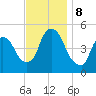 Point No Point tide chart for Friday, November 8, 2024