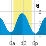 Point No Point tide chart for Friday, December 6, 2024