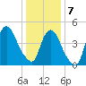 Point No Point tide chart for Tuesday, January 7, 2025