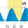 Point No Point tide chart for Saturday, March 15, 2025