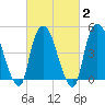Point No Point tide chart for Sunday, March 2, 2025