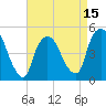 Point No Point tide chart for Tuesday, April 15, 2025