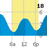 Point No Point tide chart for Friday, April 18, 2025