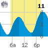 Point No Point tide chart for Wednesday, June 11, 2025